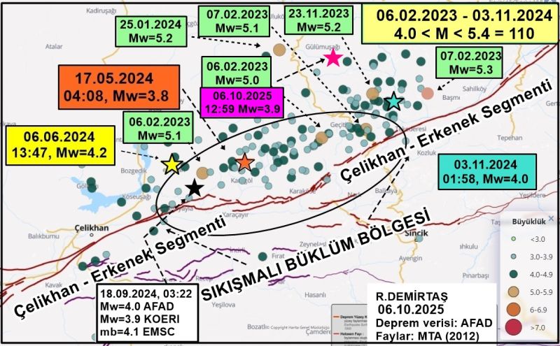 “Malatya’daki Deprem Normal, Korkuya Gerek Yok”