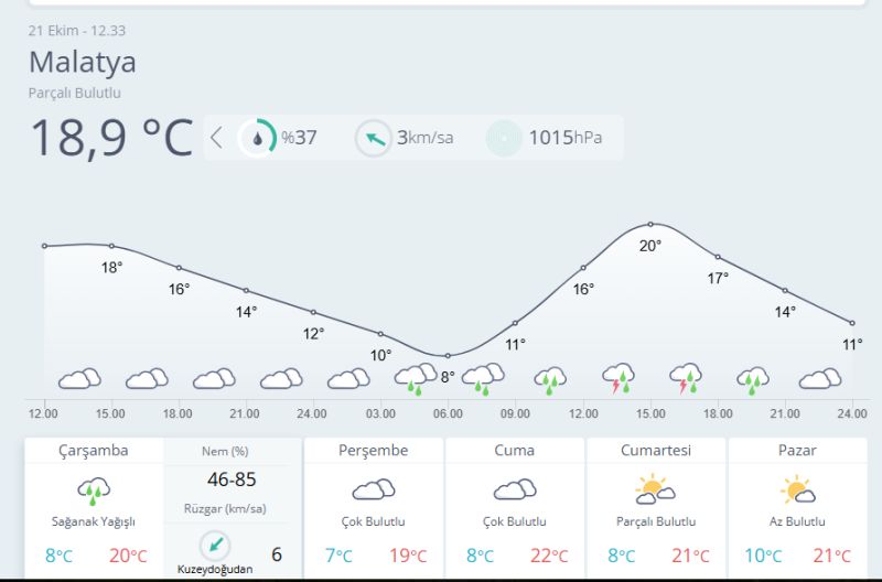 Malatya’da Gece Saatlerinde Sağanak Bekleniyor