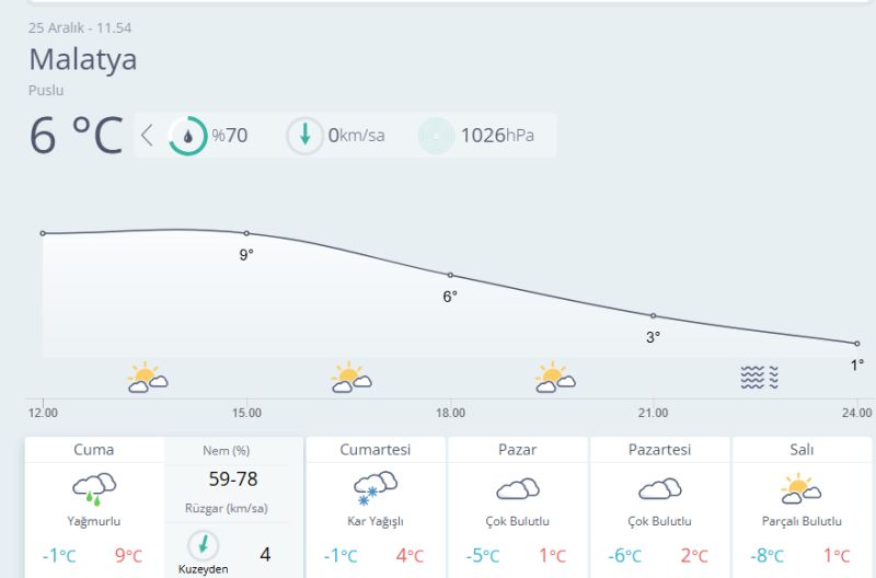 Meteorolojik Verilere Göre Soğuk Ve Yağışlı Hava Etkisini Artıracak