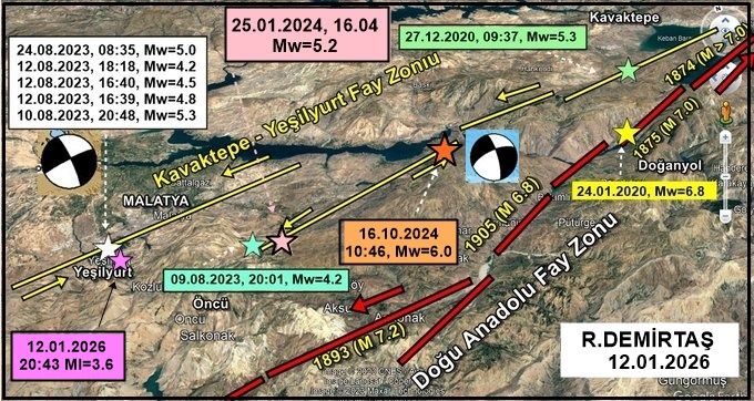 Yeşilyurt Depremi İçin Uzmandan Net Mesaj: Endişeye Gerek Yok