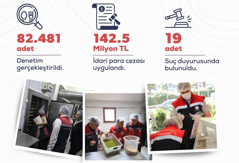 Bakan Yumaklı: Mayısta 82 Bin 481 Gıda Denetimi Yapıldı