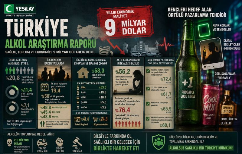 Yeşilay'dan Türkiye Alkol Araştırma Raporu: 9 Milyar Dolarlık Maliyet ve Gençleri Hedef Alan Örtülü Pazarlama Tehdidi