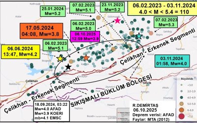 “Malatya’daki Deprem Normal, Korkuya Gerek Yok”