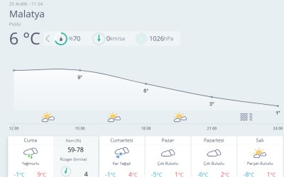 Meteorolojik Verilere Göre Soğuk Ve Yağışlı Hava Etkisini Artıracak