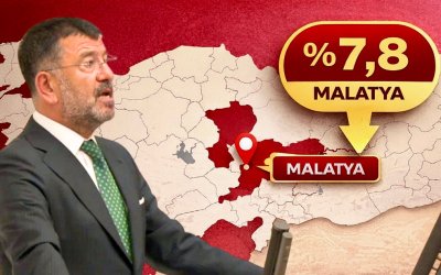 CHP’nin Oyunu En Fazla Artırdığı İller Belli Oldu, Malatya Üst Sıralarda