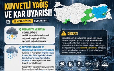 Meteoroloji’den Kuvvetli Yağış ve Kar Uyarısı