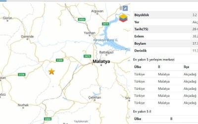 Malatya’da 3,2 Büyüklüğünde Deprem
