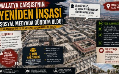 Malatya Çarşısı’nın Yeniden İnşası Sosyal Medyada Gündem Oldu