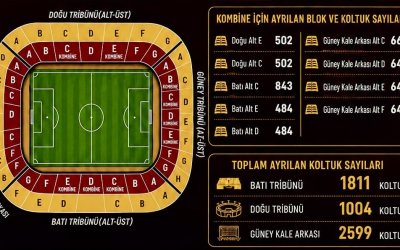 Malatya Yeşilyurtspor’da Kombine Satışları Başlıyor