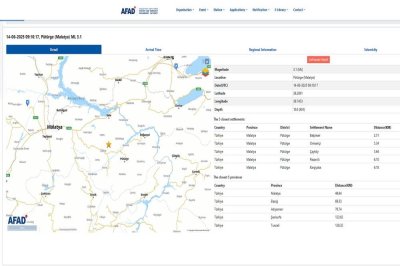 AFAD duyurdu: Malatya’da deprem